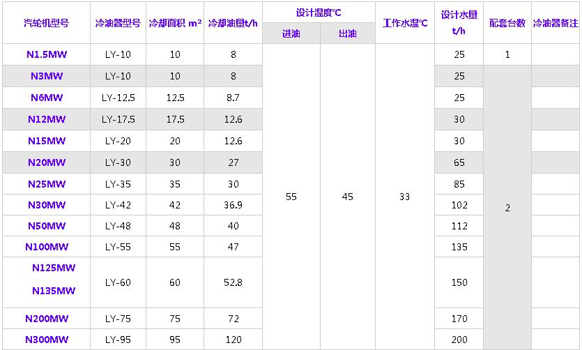 冷油器規格型號技術(shù)參數