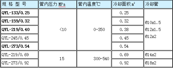 取樣冷卻器規格型號技術(shù)參數